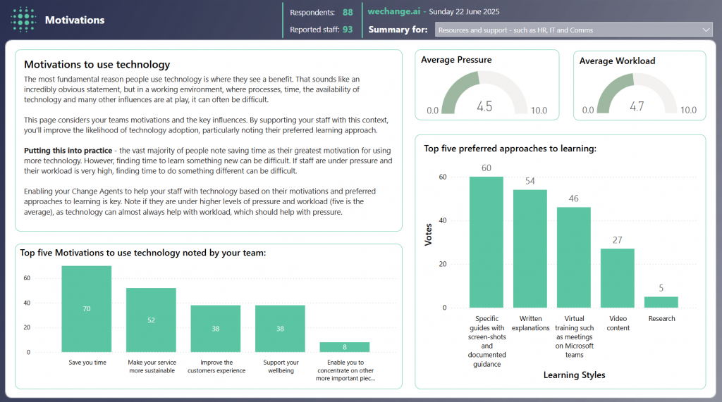 Page showing graphs that utilise the assessment data showing motivations for change.