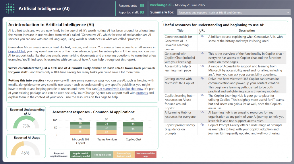 Page showing AI resources from the WeChange.AI Learning and Recommendations module