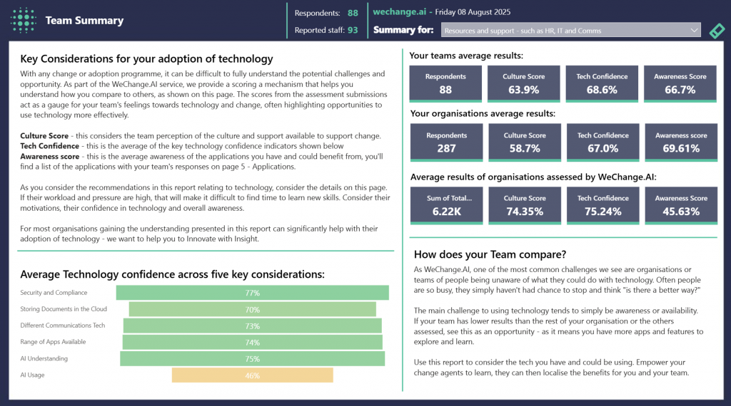 Sample Summary page from the WeChange.AI Learning & recommendations