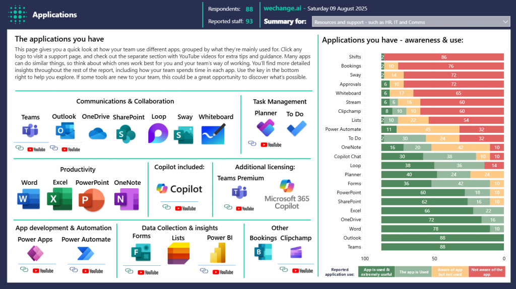 WeChange.AI applications page of the Learning, Resources and Recommendations module V3.0 showing the applications a customer has and has access to