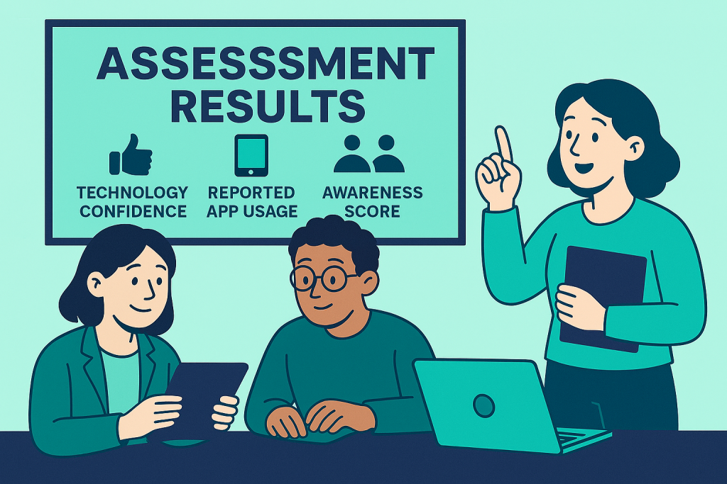 Managers image showing people with Assessments Results on the wall - Learning & recommendations